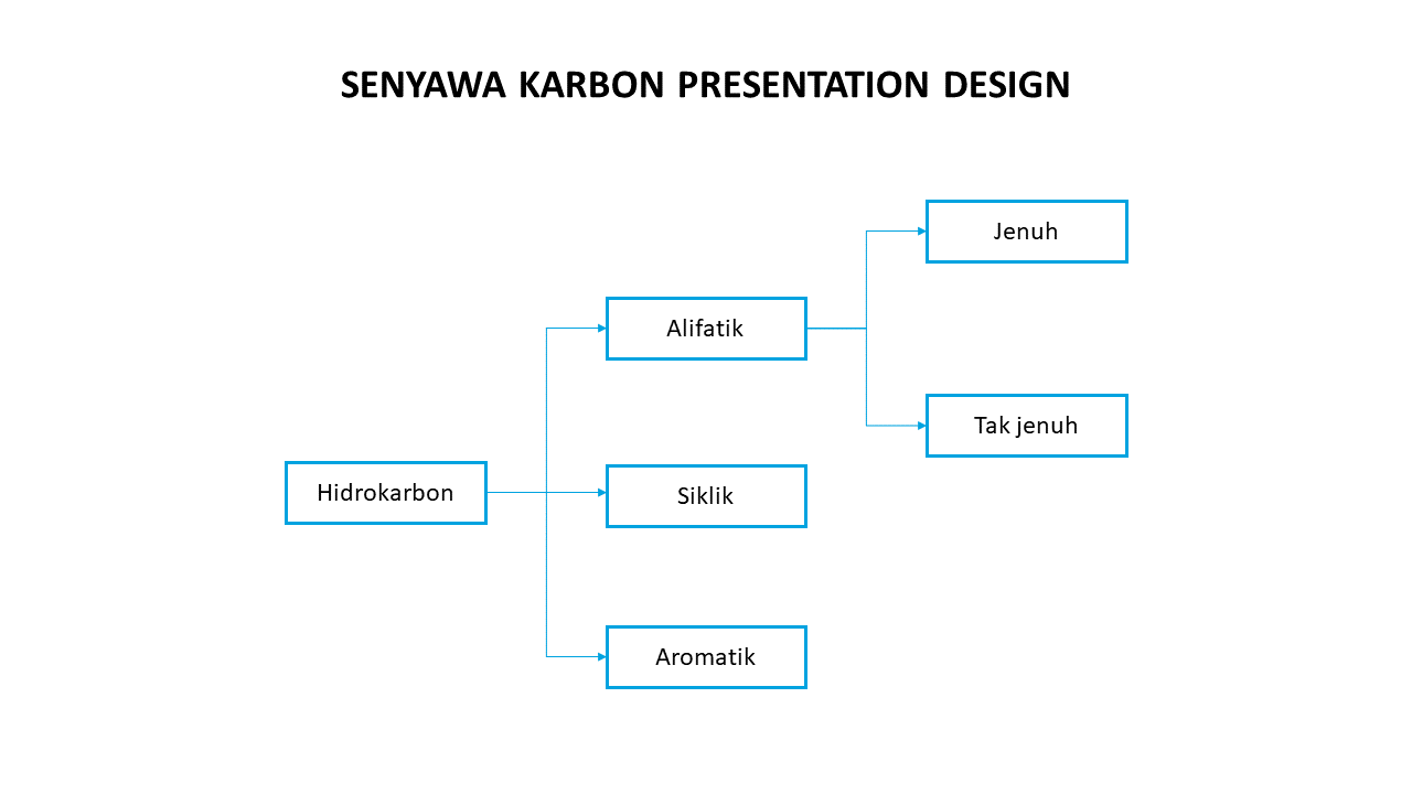 Senyawa karbon presentation design